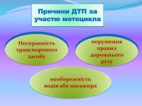 ��������� ����������� ������������� ������� ��� ������� ���������